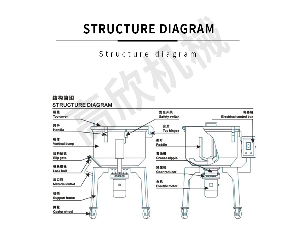 立式混料机网页-英文版_05.jpg